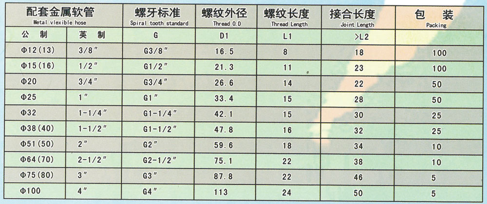 90度接頭